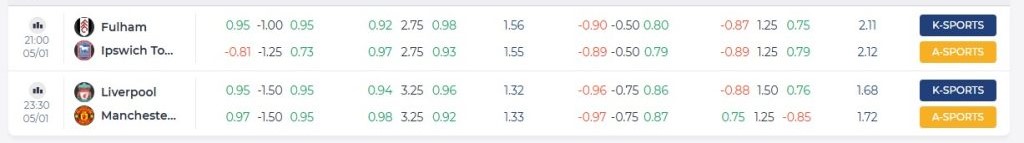 Pengalaman Taruhan Olahraga yang Tak Tertandingi
